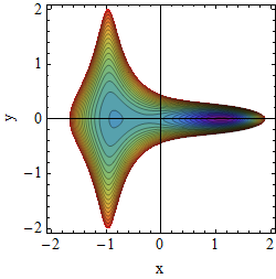 Potential A=-1